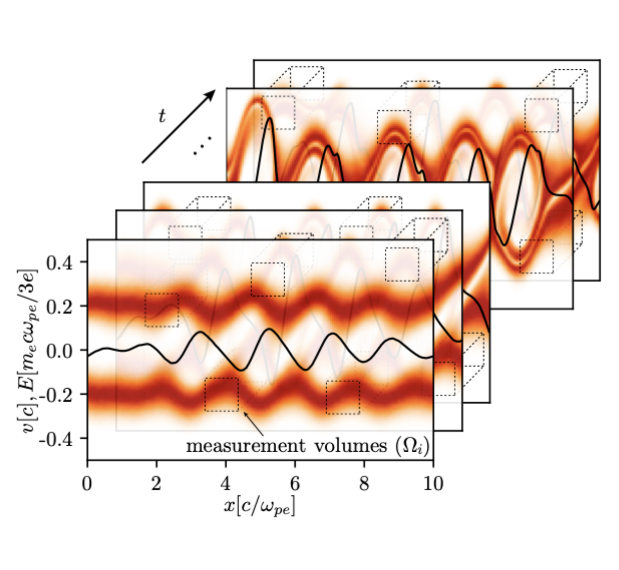 high energy density physics