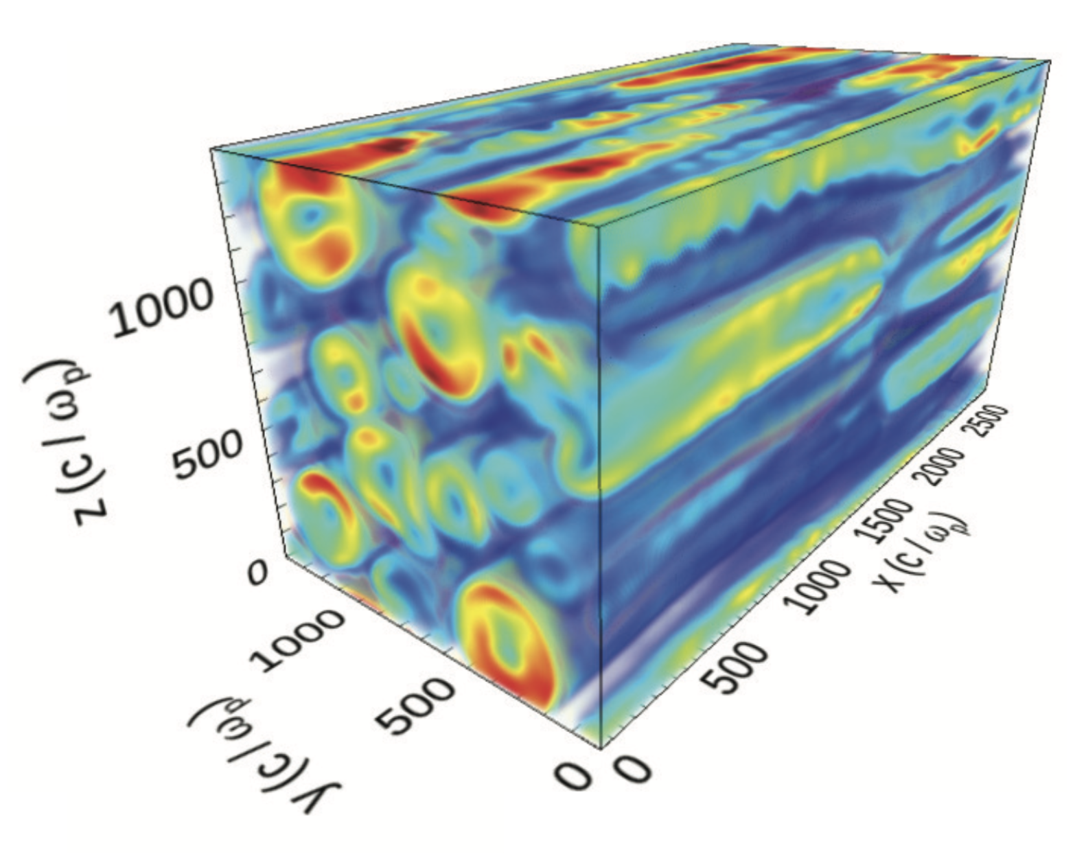 instabilities and transport